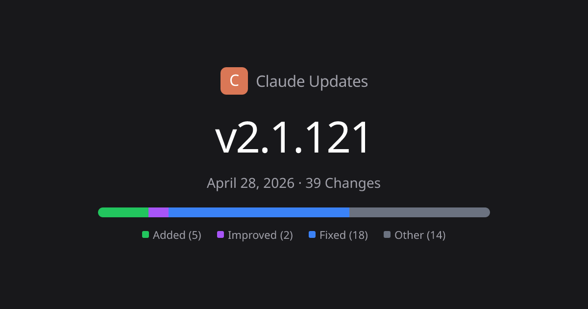 Claude Code v2.1.121 Release Notes - 39 Changes | Claude Updates