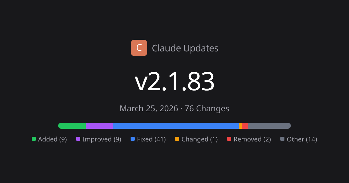 Claude Code v2.1.83 Release Notes - 76 Changes | Claude Updates